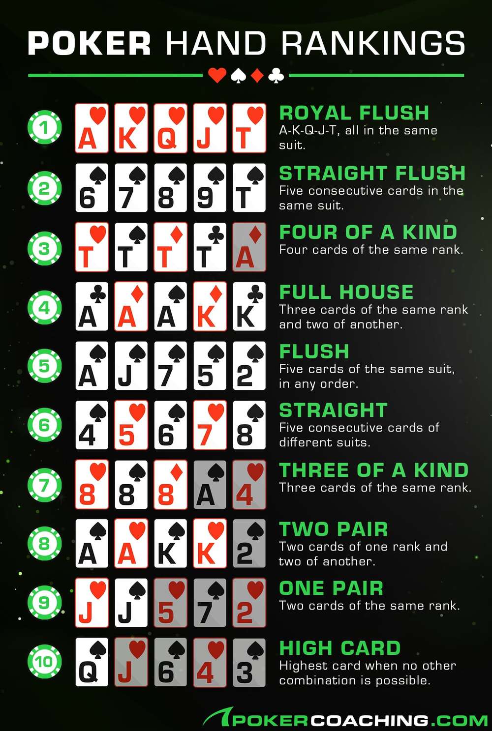 Standard 52-card poker hand hierarchy and showdown rules on Haha777